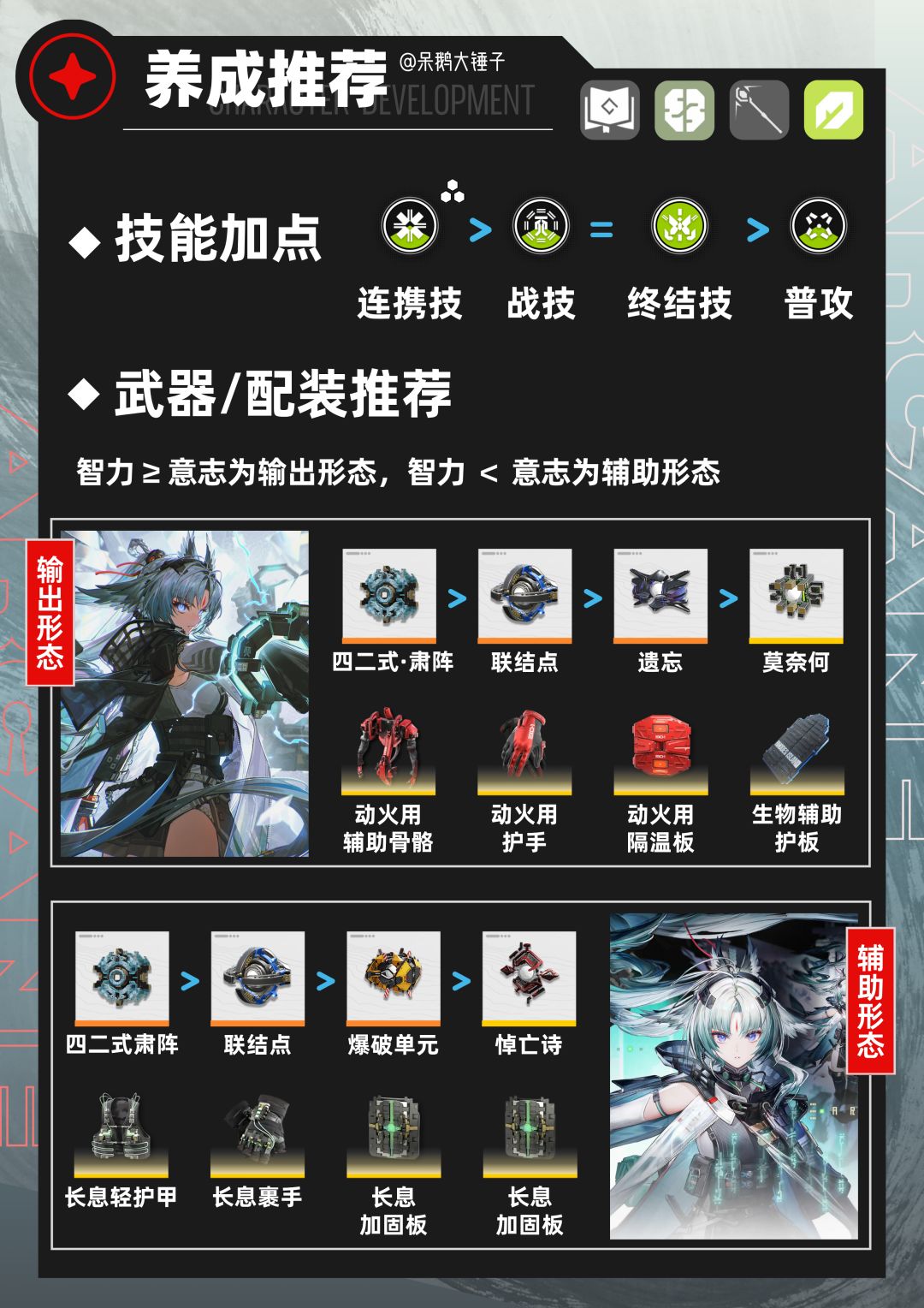 双形态角色诀的出装、配队、简单手法攻略 2