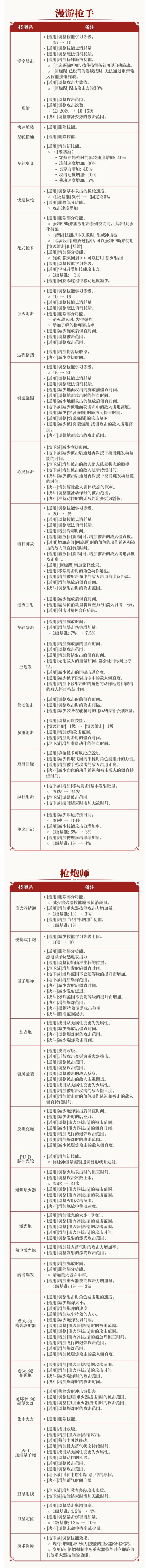 男神枪手·漫游枪手·枪炮师技能改版 2