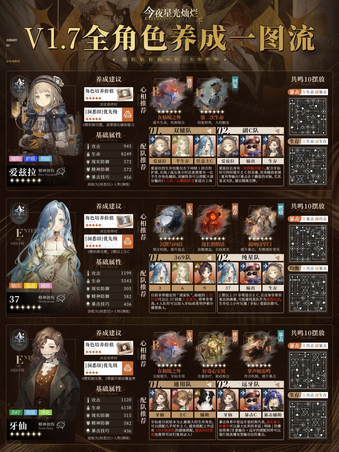 V1.7更新『全角色一图流』养成攻略 下篇 2