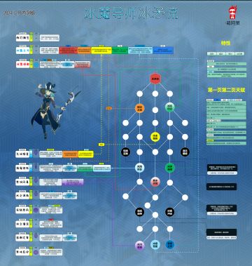 冰魔导师-冰矛流