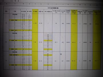 关于金币刷取爆率和效率的小规模测试及统计