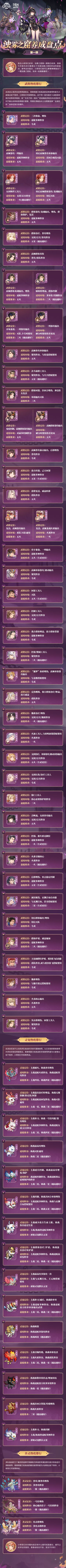 浊雾之窟养成盘点第一弹！定位&适配阵容助你搭配无忧
小将军们好呀，浊雾之窟第一期现已结束，今天整理了本期浊雾之窟的养成热度盘点，参考这份盘点，小将军们就可以摩拳擦掌备战下一期浊雾之窟啦，快来一起看看吧~#三国志幻想大陆