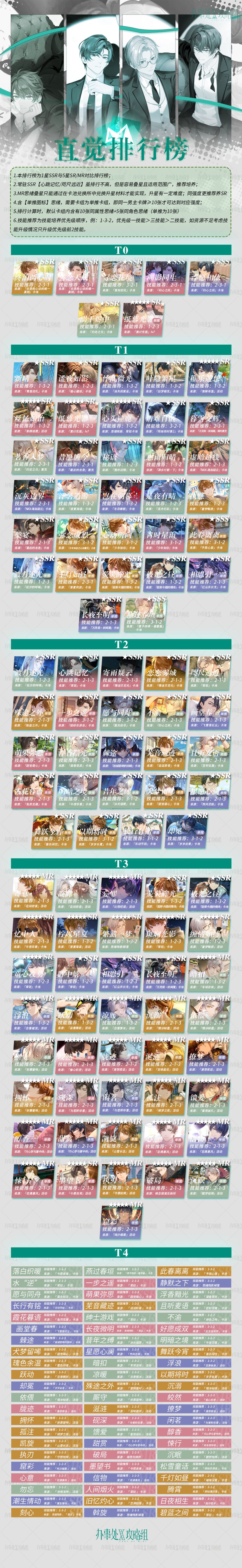 思绪排行梯度榜 2