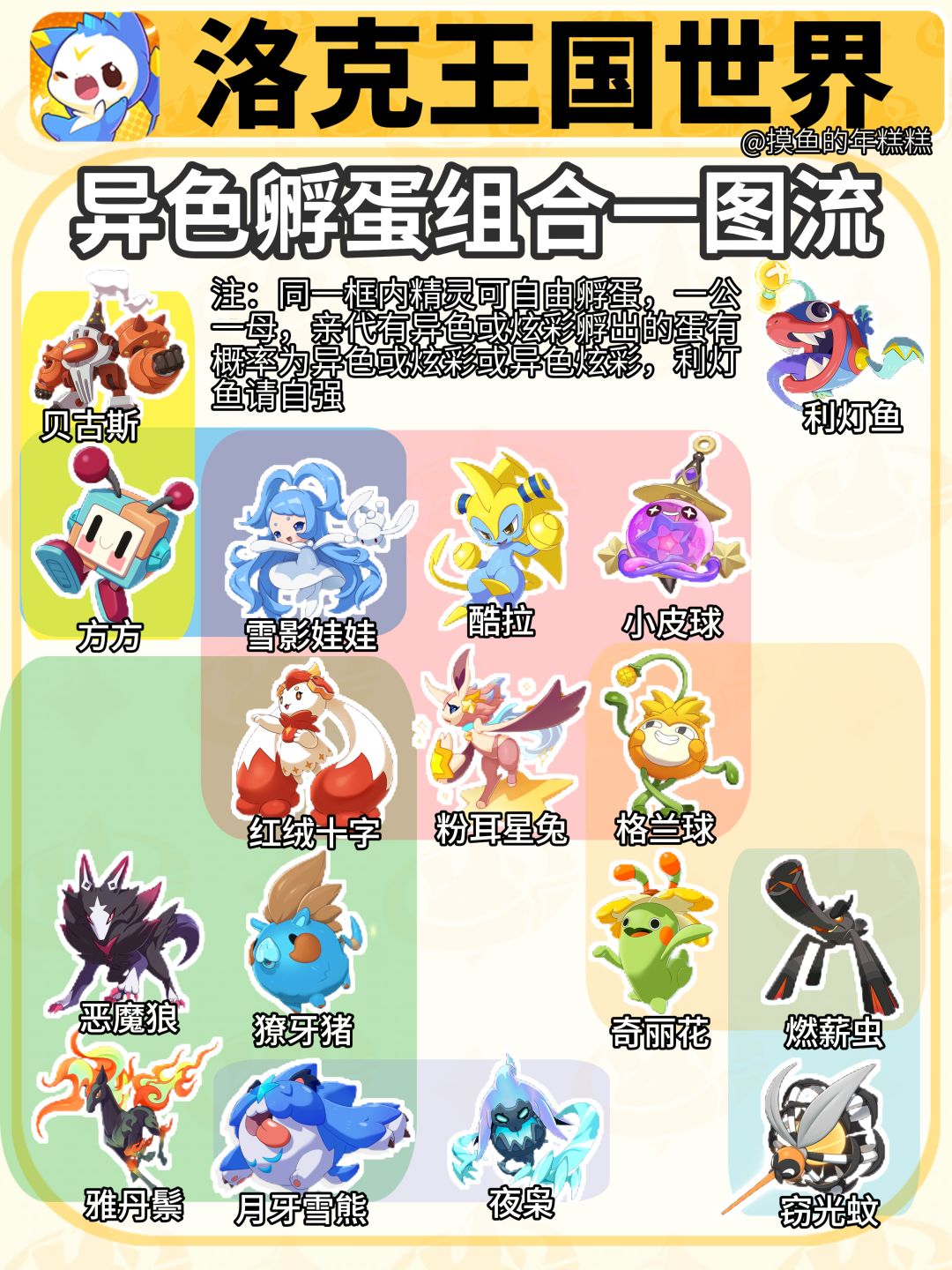 【洛克王国世界】异色精灵孵蛋组合一图流截图