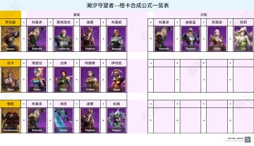 英雄之合成公式