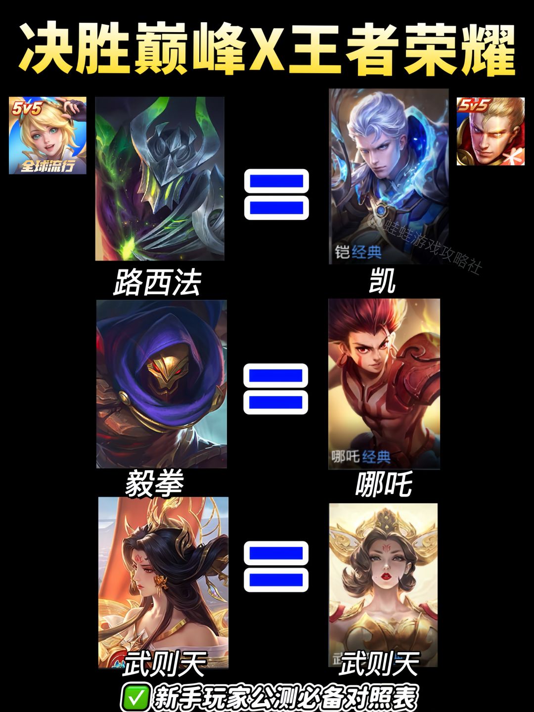 决胜巅峰X王者荣耀热门英雄对照表 3