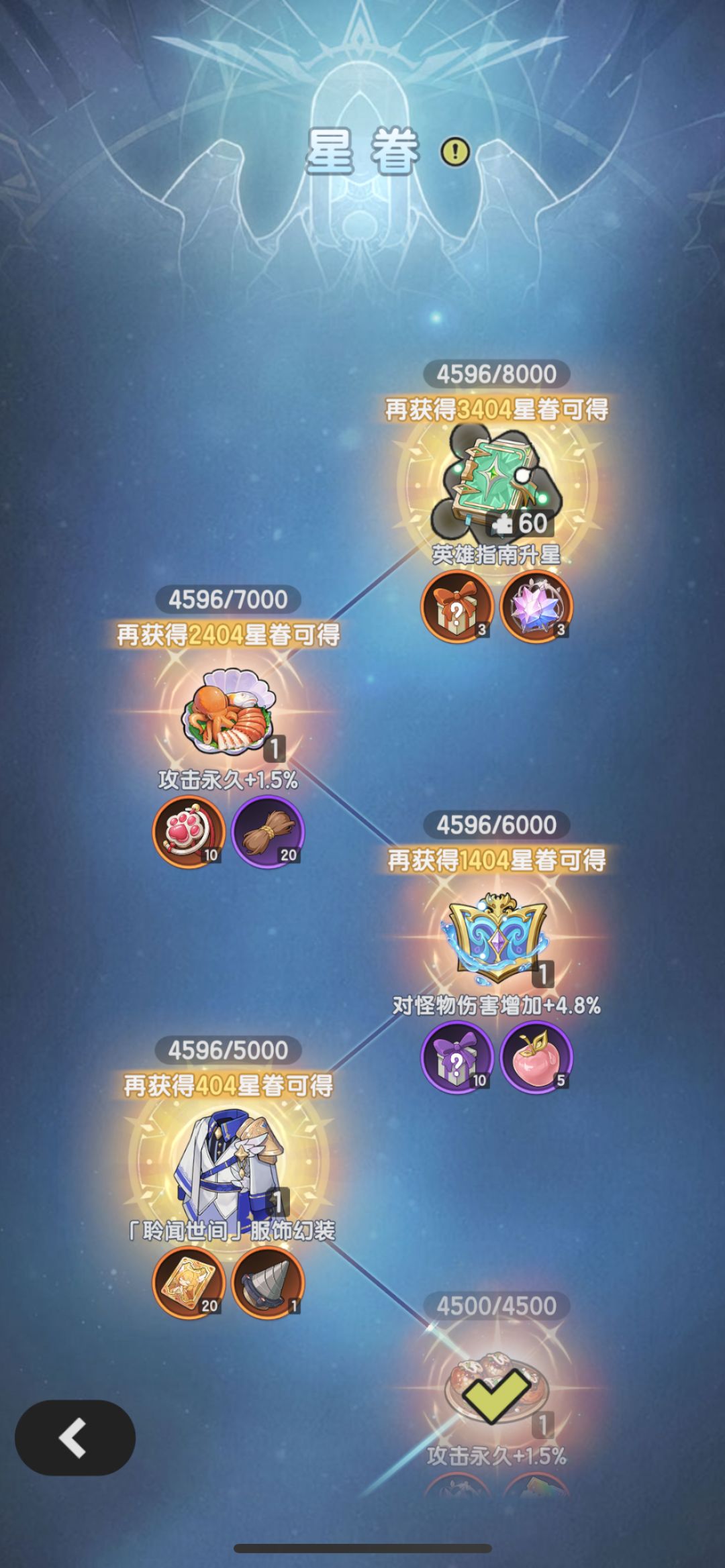 天使翅膀氪多少出呀? 1