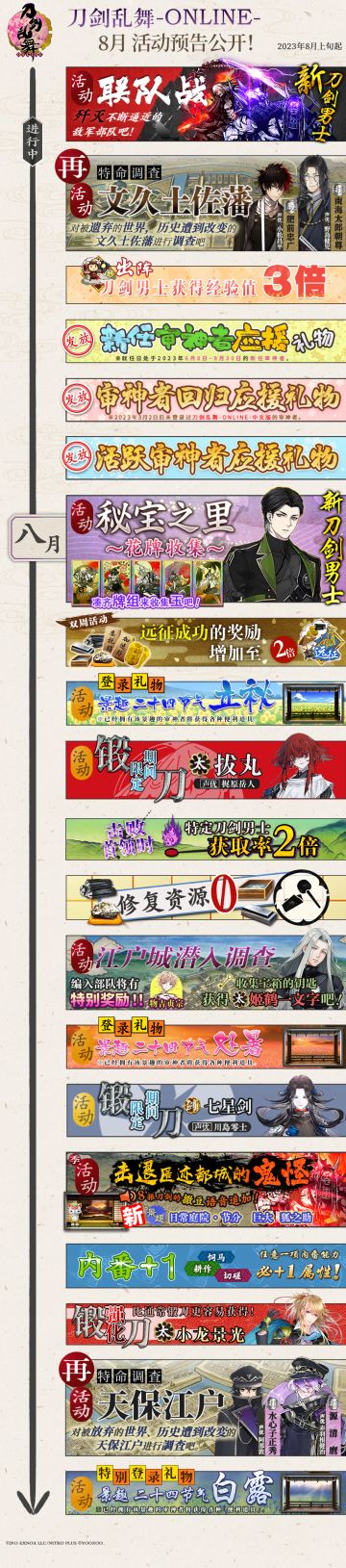 【后续活动预告】
《刀剑乱舞-ONLINE-》中文版八月新版本即将开启。
「活跃审神者应援礼物」丰富登录奖励持续发放中！
全新刀剑男士「稻叶江」登场「秘宝之里~花牌收集~」！
为期两周的「远征二倍奖励」活动开启！
「拔丸」期间限定锻刀活动开启！
「姬鹤一文字」即将登场「江户城潜入调查」！
「七星剑」期间限定锻刀活动即将开启！
「击退匿迹都城的鬼怪」活动即将开启，完成任务即可获得全新景趣！
「源清麿