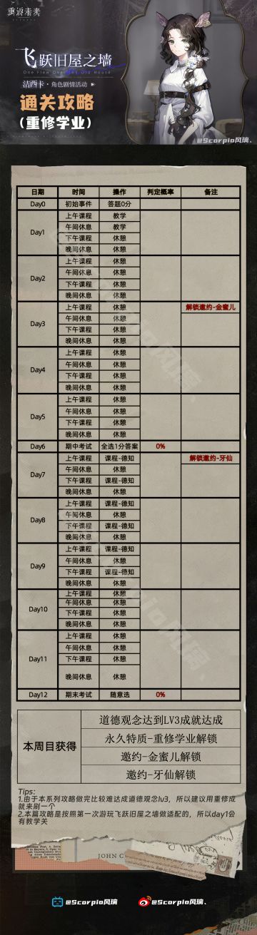 「飞跃旧屋之墙保姆级路线攻略」
全结局全奖励路线
图1-重修学业结局
图2-飞跃旧屋之墙&新食物！新味道结局
图3-荷里活遗珠结局
图4 -危情十一日&和平主义者结局
图5-魔精的好朋友结局
图6-搏击俱乐部结局
图7-长耳朵的聆听者结局
⭐为了让大家能一次拿完全部奖励➕全结局解锁，7张图做了顺序和适配处理，如果是没打过的号概率应该是和图中一致，如果是打过的可能概率有浮动但是应该不会太多。
⭐图1