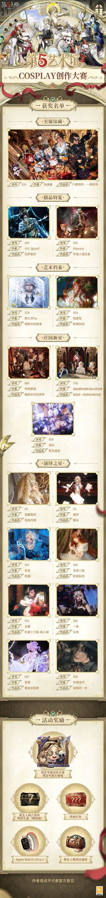 #第五人格# #第五艺术馆#感谢各位同人创作者的支持和各位访客的关注，第五届第五艺术馆同人创作大赛圆满落幕~
本次活动【cosplay创作大赛、同人文创作大赛、同人插画创作大赛、同人手作创作大赛、同人表情包创作大赛、同人音乐创作大赛】六大赛道的获奖结果如下，恭喜各位获奖者！
第五人格同人在过去的六年间因为大家的支持而充满生机和活力，我们将继续通过各类同人线上线下活动，与创作者们共同维护同人生态~
期