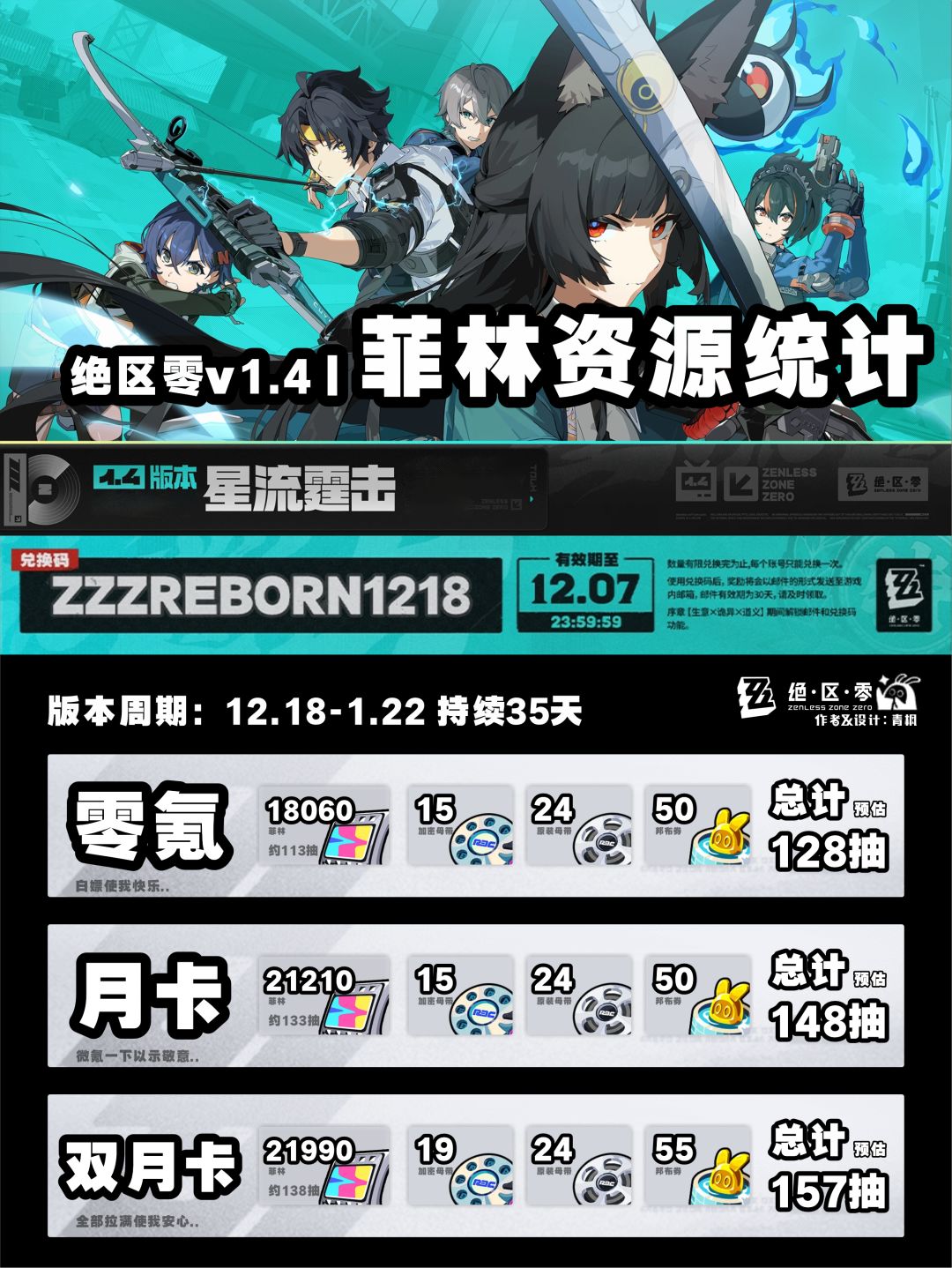真·开服丨绝区零重生!丨v1.4菲林资源统计 1