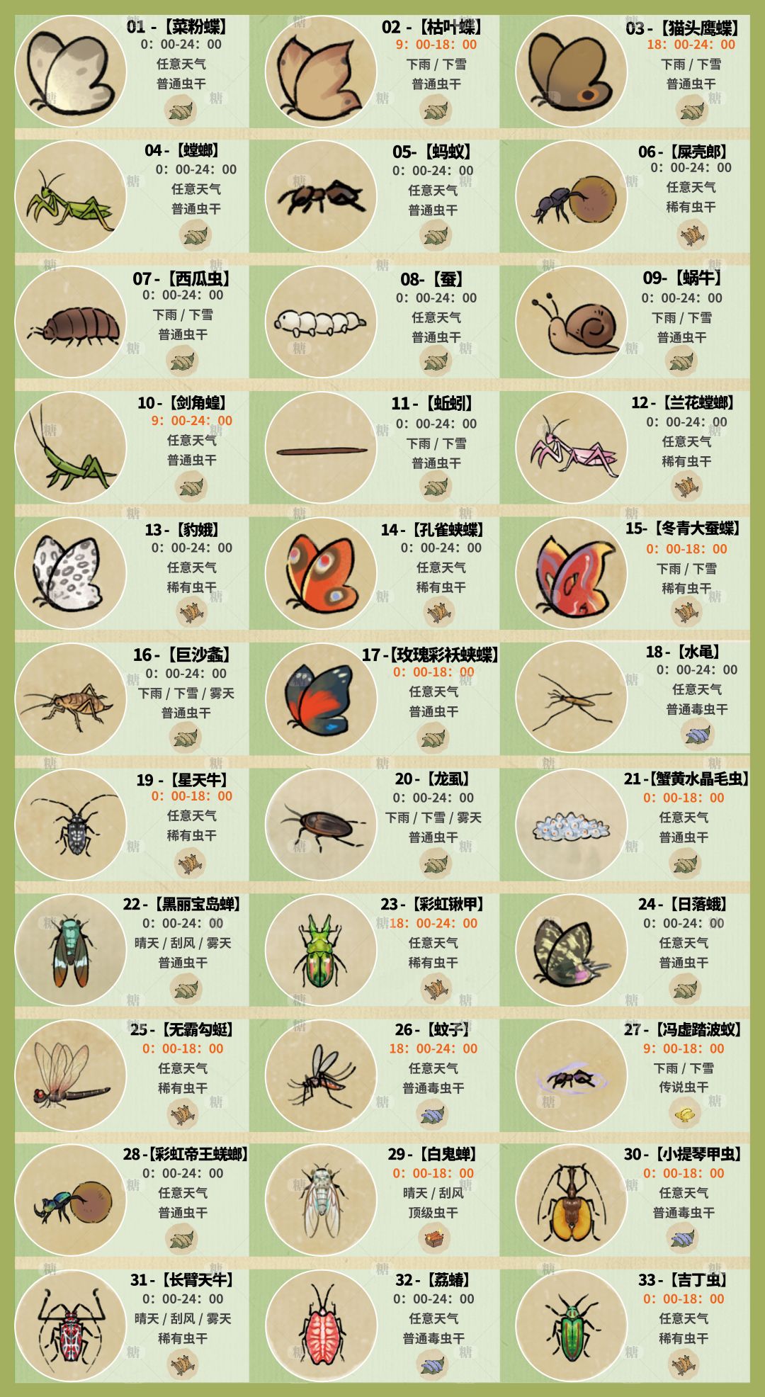 【十月虫岛】全图鉴及抓捕攻略总结篇🐞 2