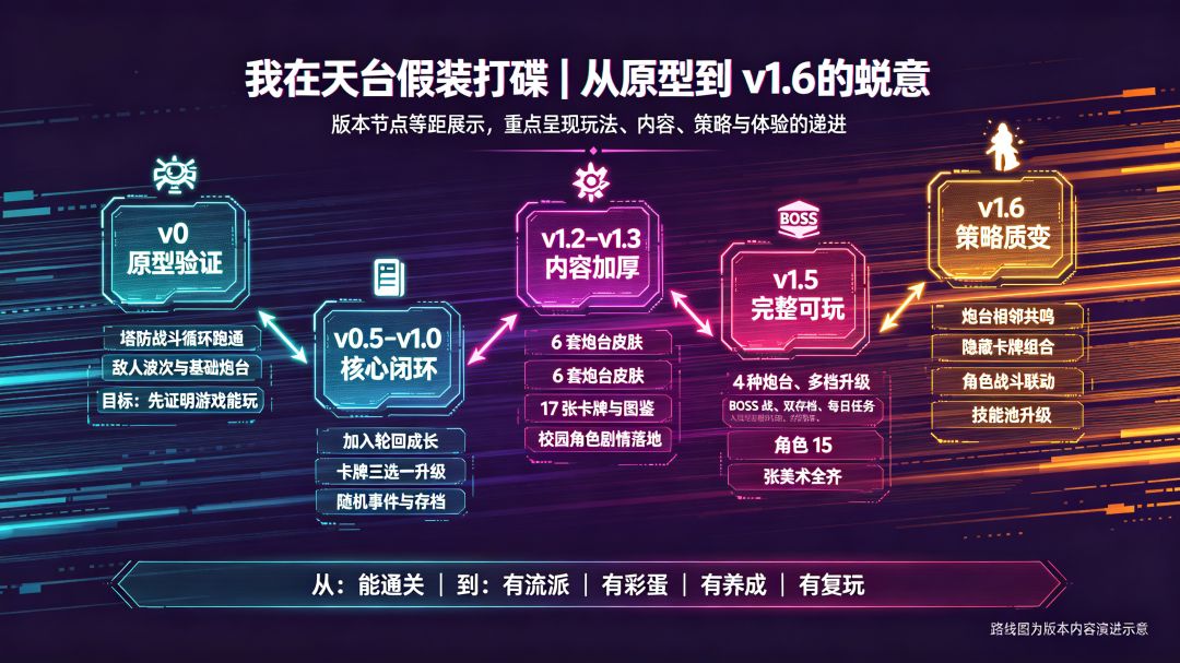 v1.6.0 重磅更新|对局彻底质变! 6