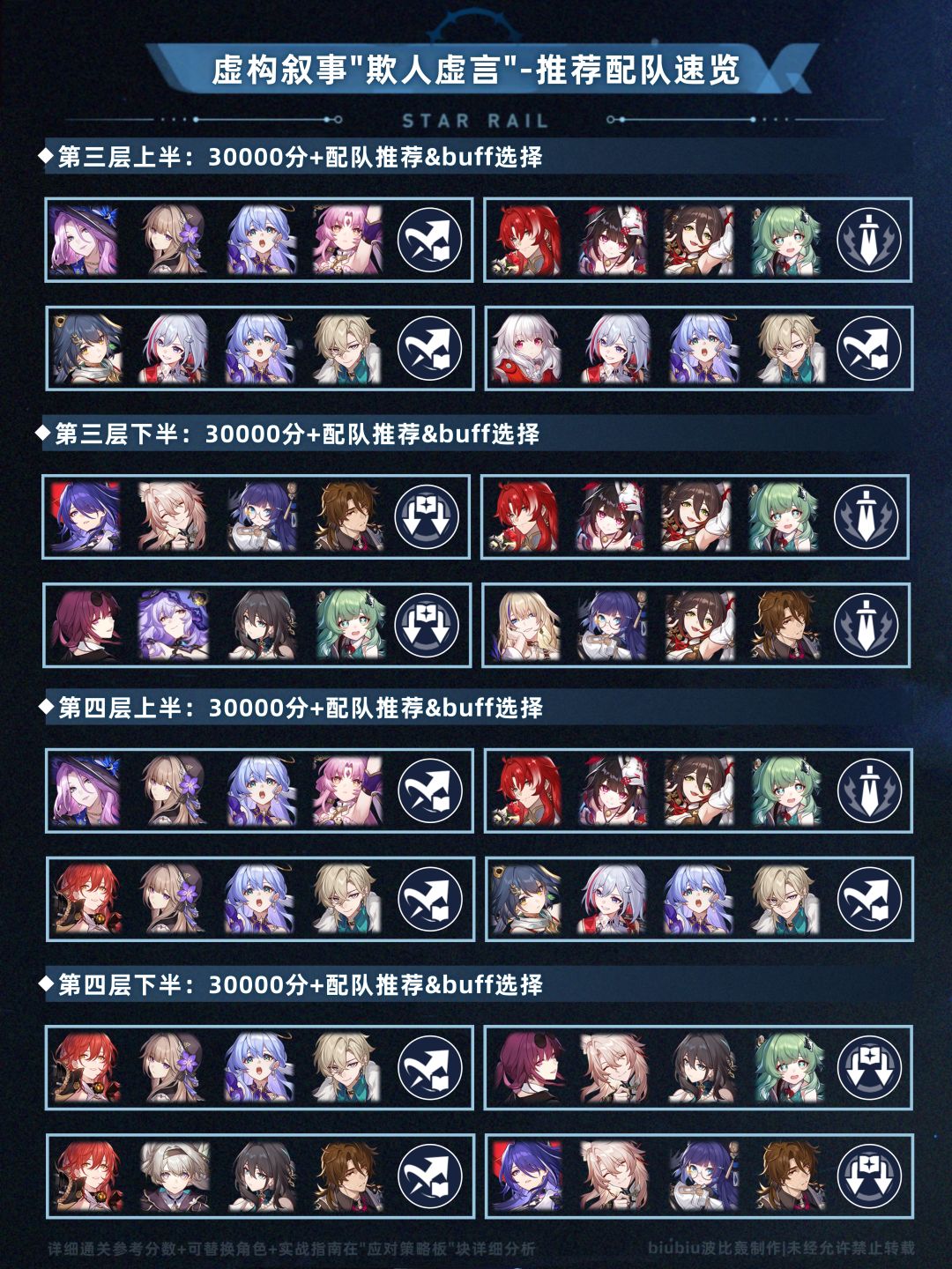 【V2.4攻略】虚构叙事欺人虚言通关一图流截图