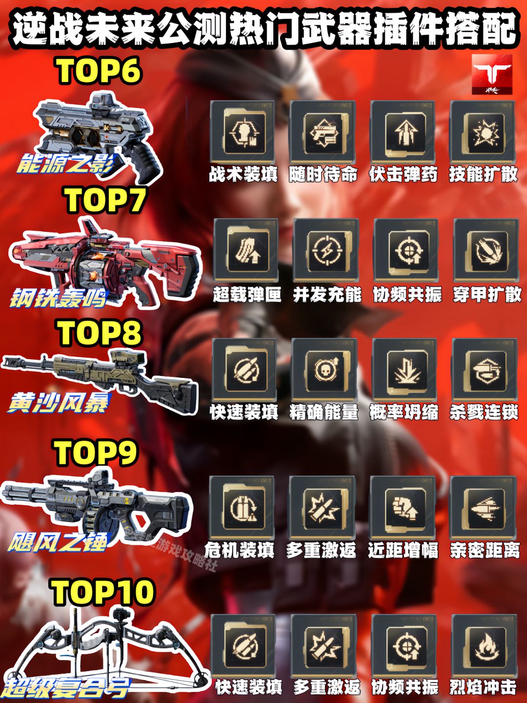 【首发征集】逆战未来公测新手必看插件搭配 2