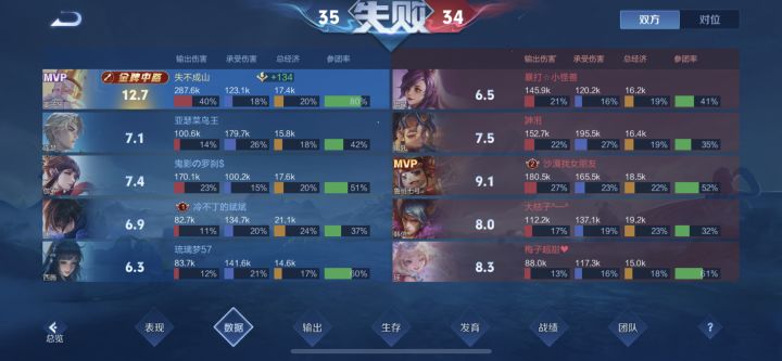 早知道给打野封神了截图
