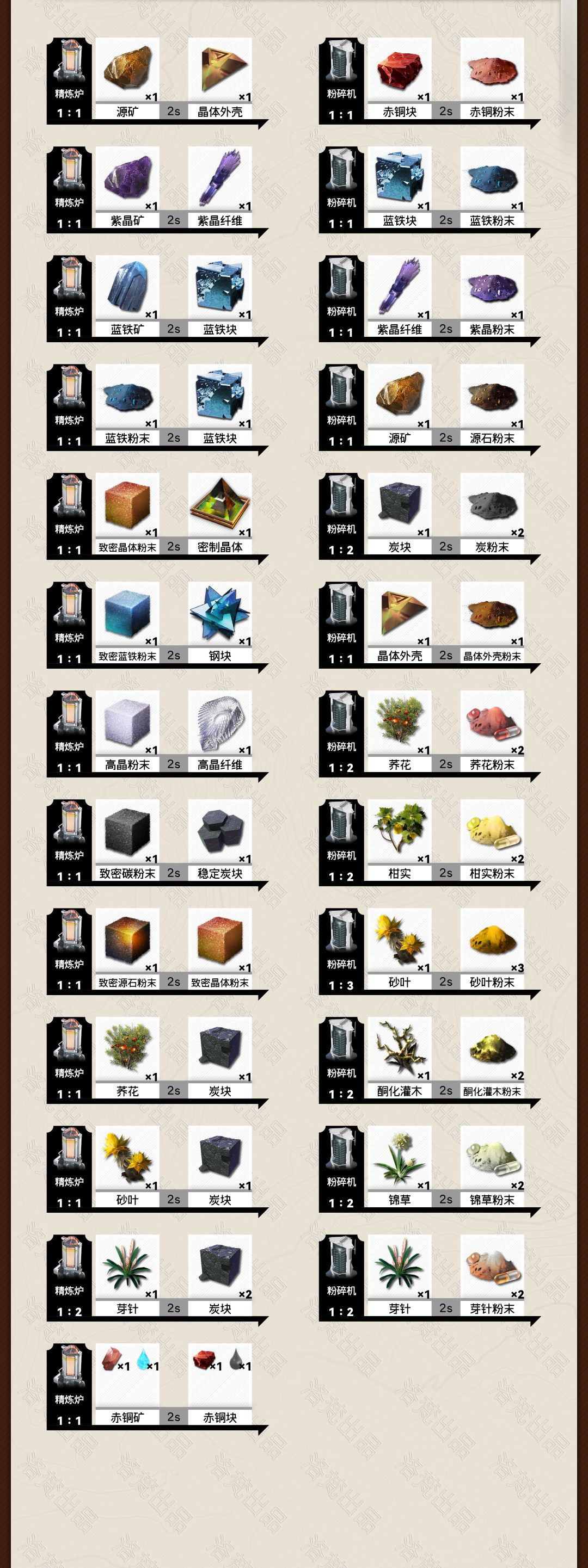 赫铜来了!工业产物「合成链路」ver.1.2-1 2