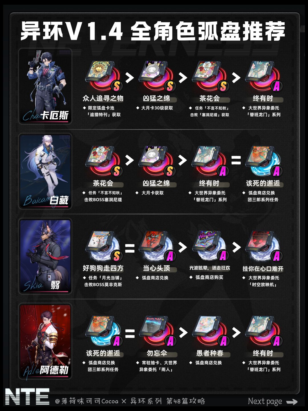 【异环】萌新好抄1.4版本全角色弧盘推荐 5