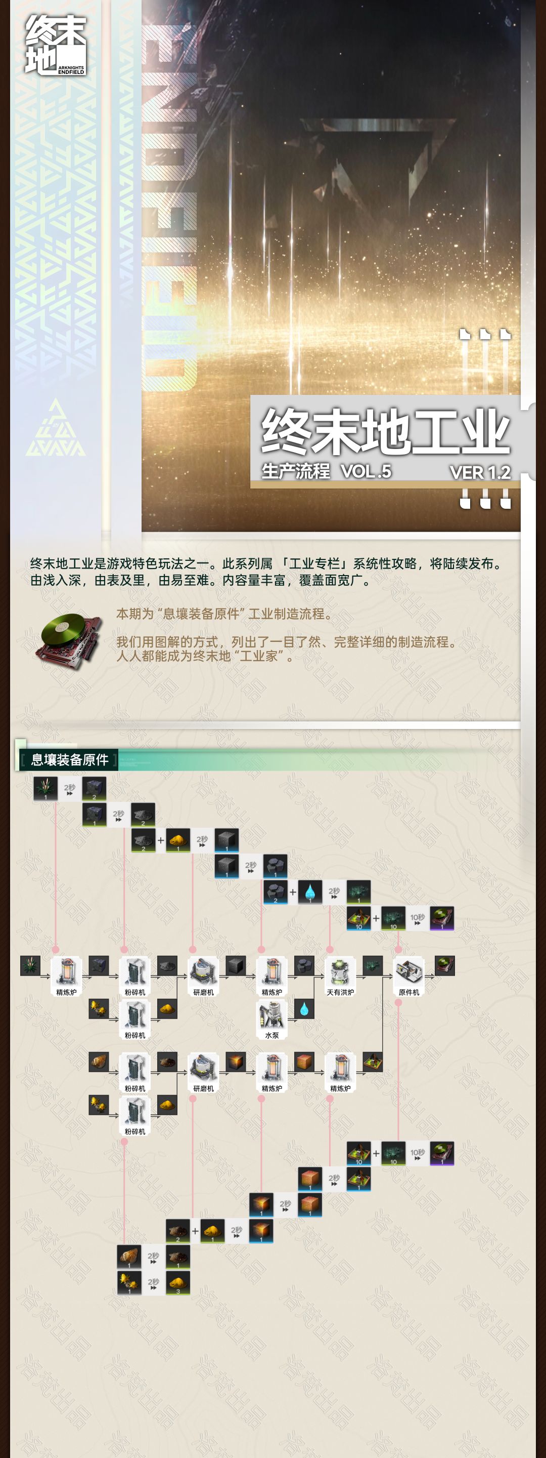 1.2「息壤装备原件」生产流程 Vol.5 - 明日方舟：终末地攻略 - TapTap 明日方舟：终末地论坛
