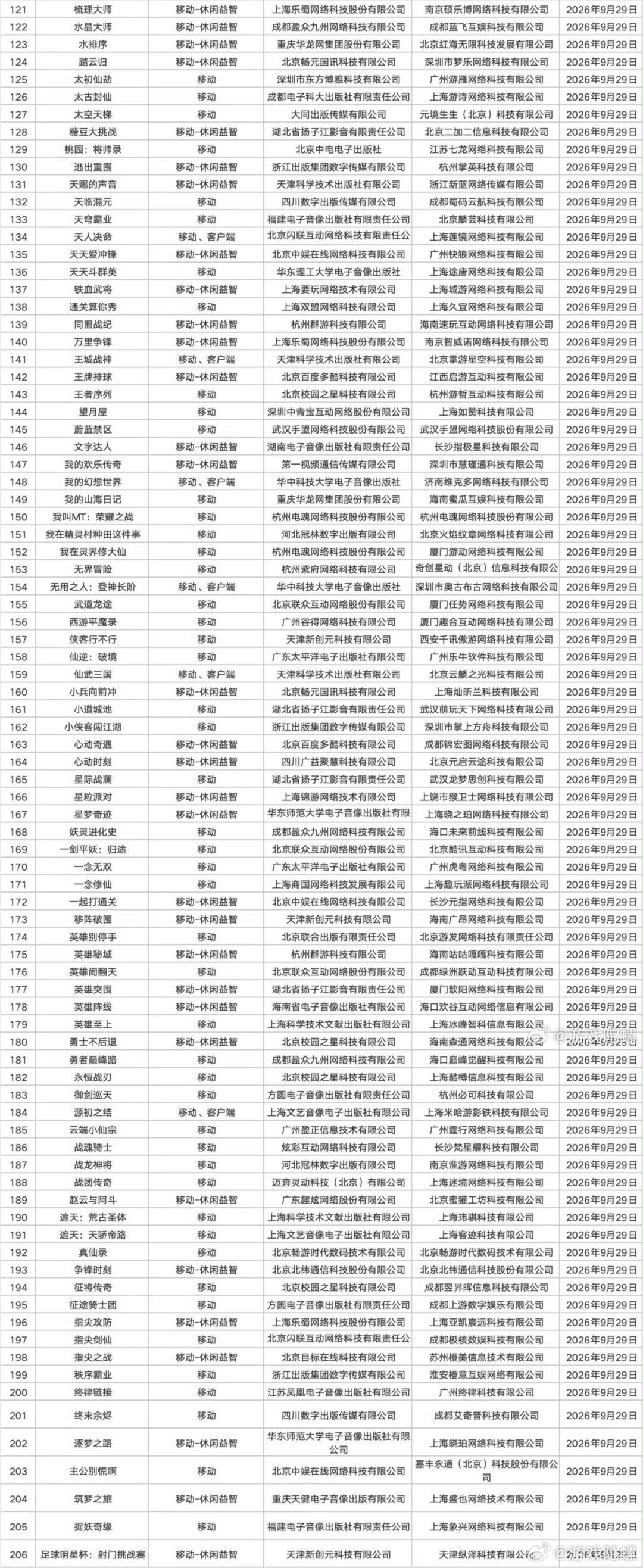 米哈游《源初之结》等9月版号发放 2