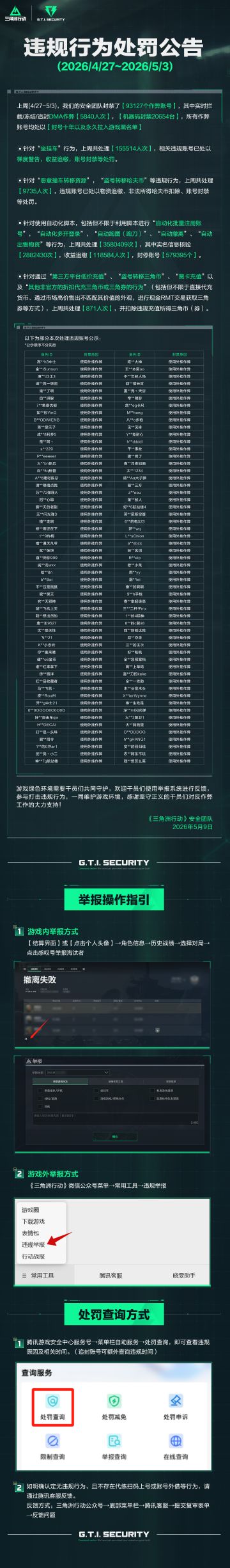 违规行为处罚公告(4.27~5.3)