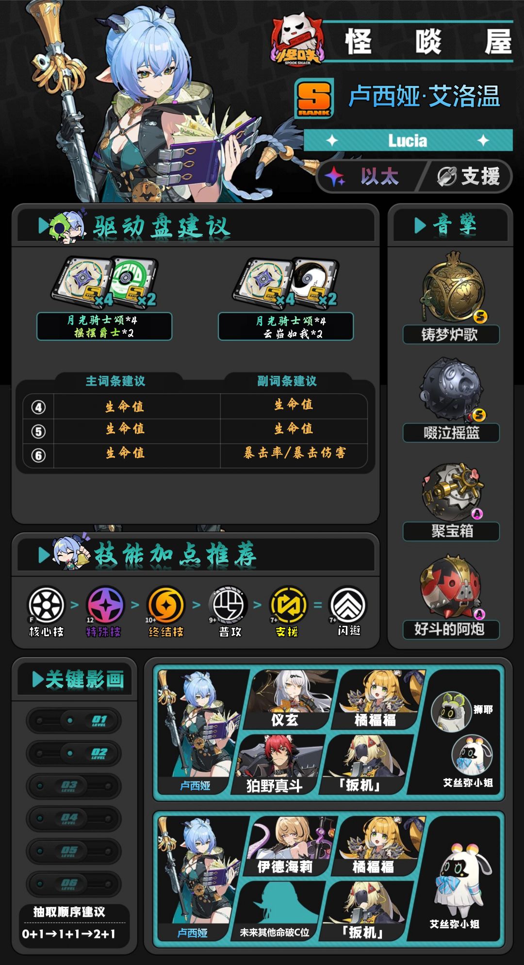 【2.3攻略征集】卢西娅养成攻略 1