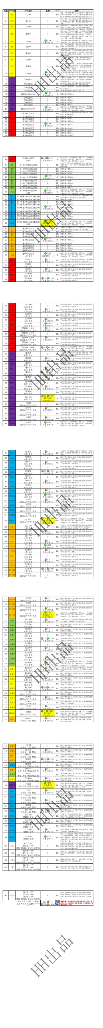 悟真塔10.13(四十九期)