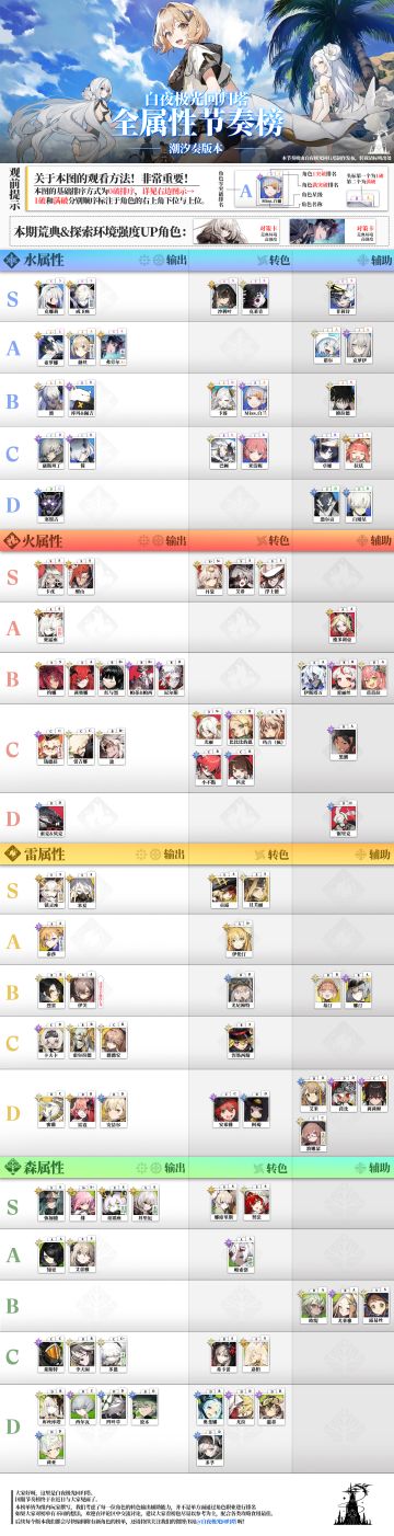 夏活版本新节奏榜（仅供参考）