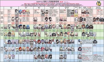 【萌新榜第96期】最强潜艇白送！又到了最适合萌新入坑的时候！