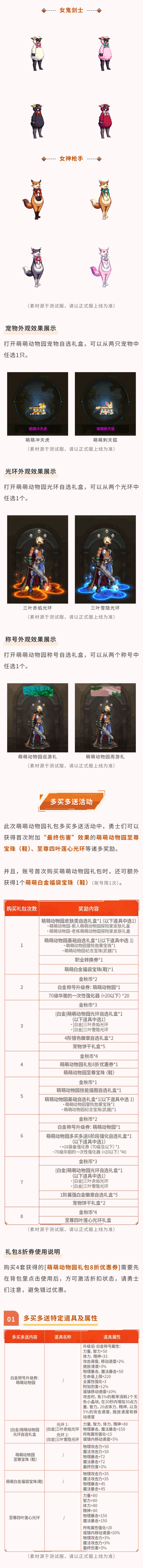 萌萌动物园礼包+多买多送，勇士战令新外观 2