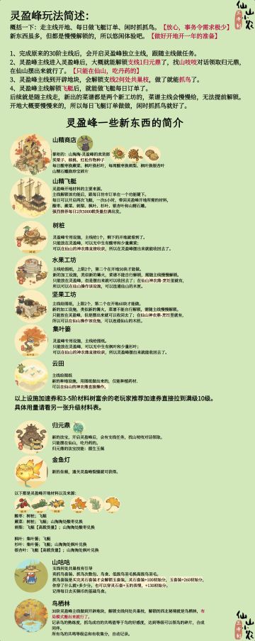 灵盈峰的主支线等