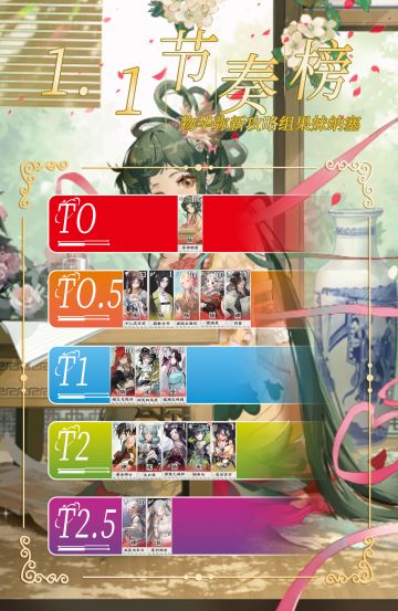 大换血【物华弥新】1.1版本最新角色强度榜