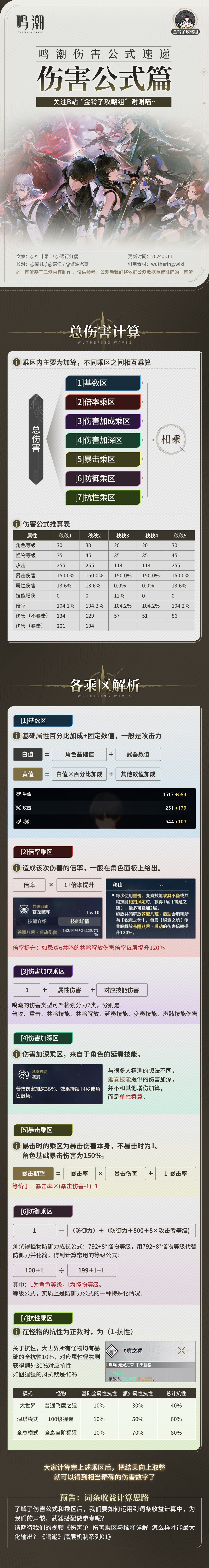 【鸣潮】 伤害乘区论截图