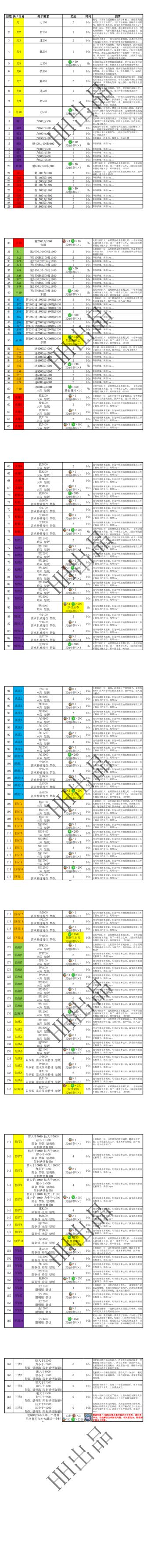 悟真塔07.28(四十六期)