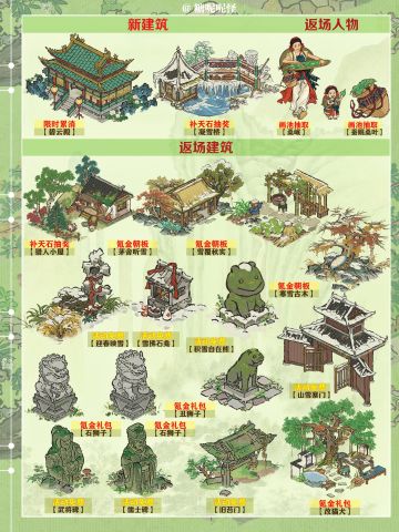 今日起（12月19日）江南百景图活动一览图