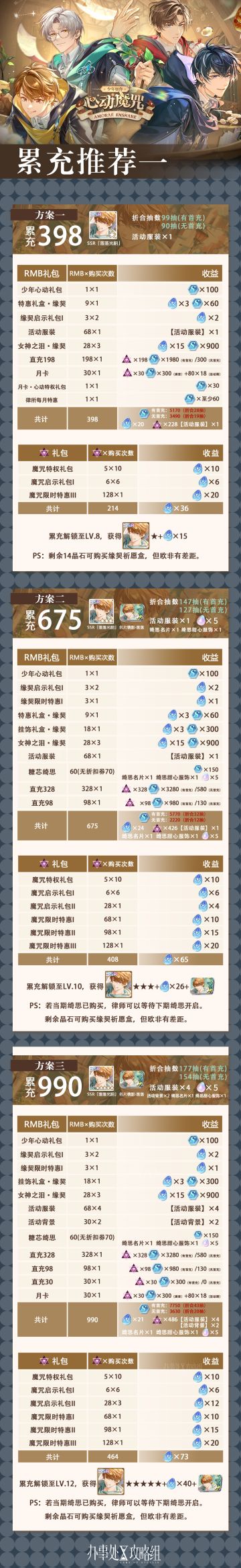 【少年如你之心动魔咒】累充推荐