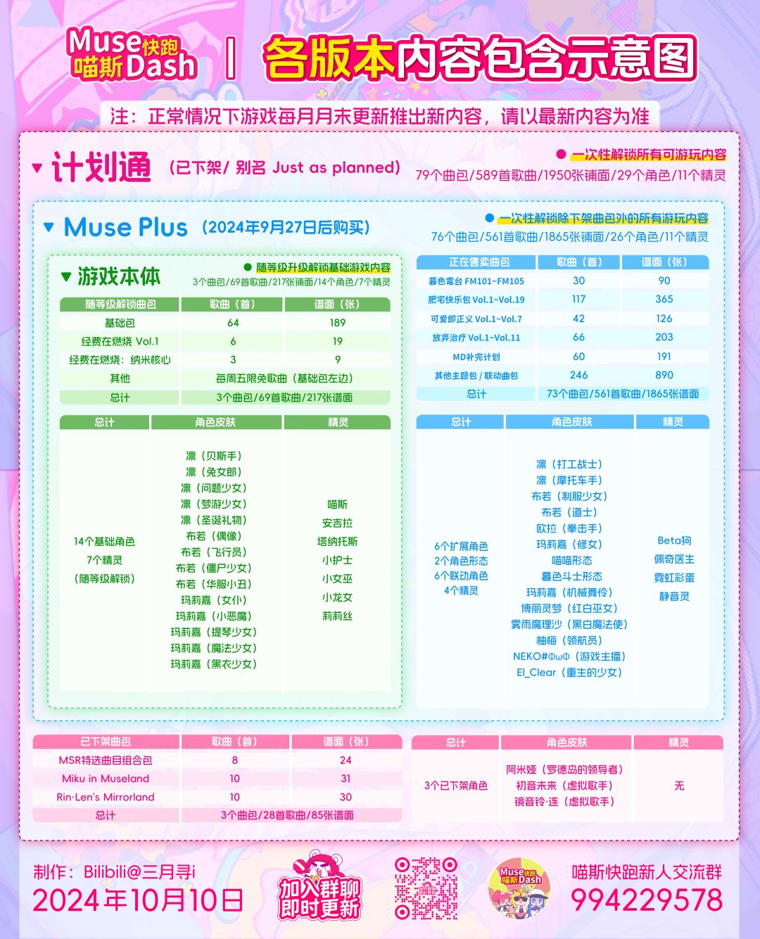 游戏本体可以游玩多少内容?全版本图示来了 2
