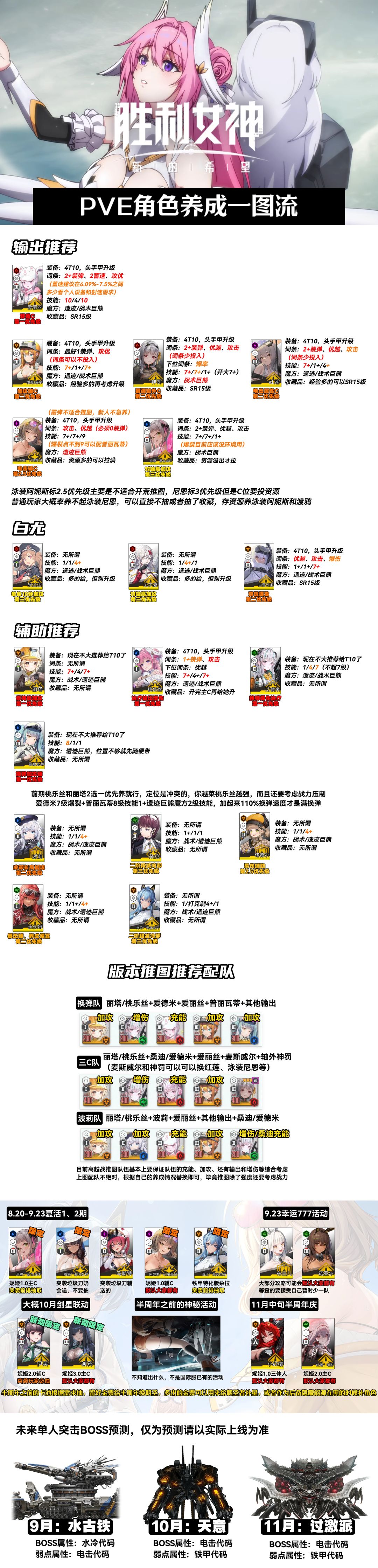 5.28 最新配队一图流 3
