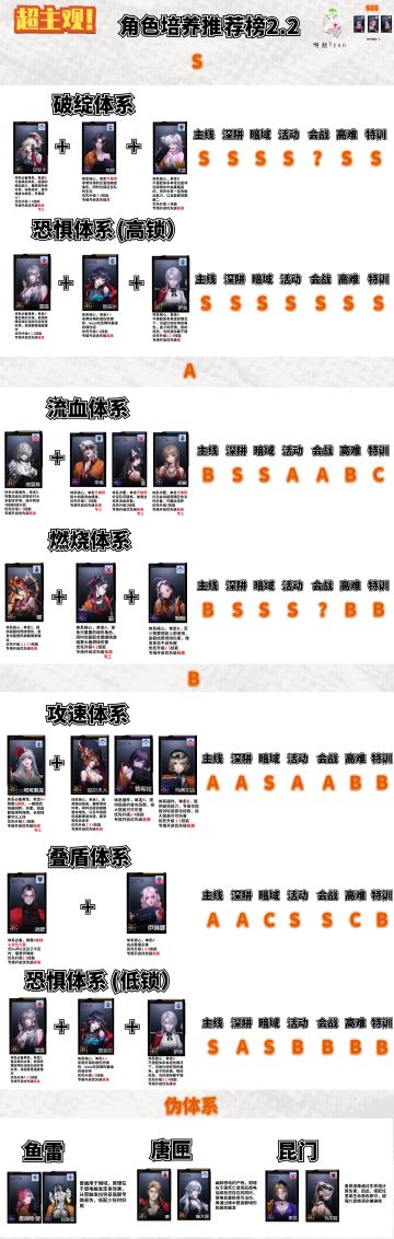 技能升级推荐（做参考）