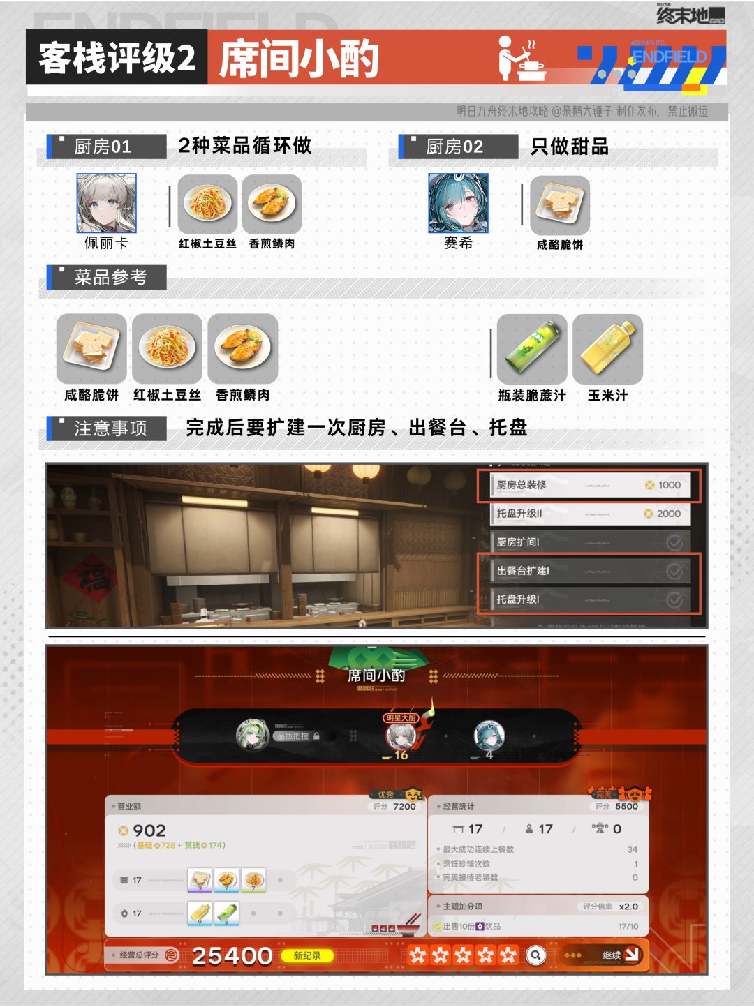无需种地!缘缘庄客栈70星速通攻略 5