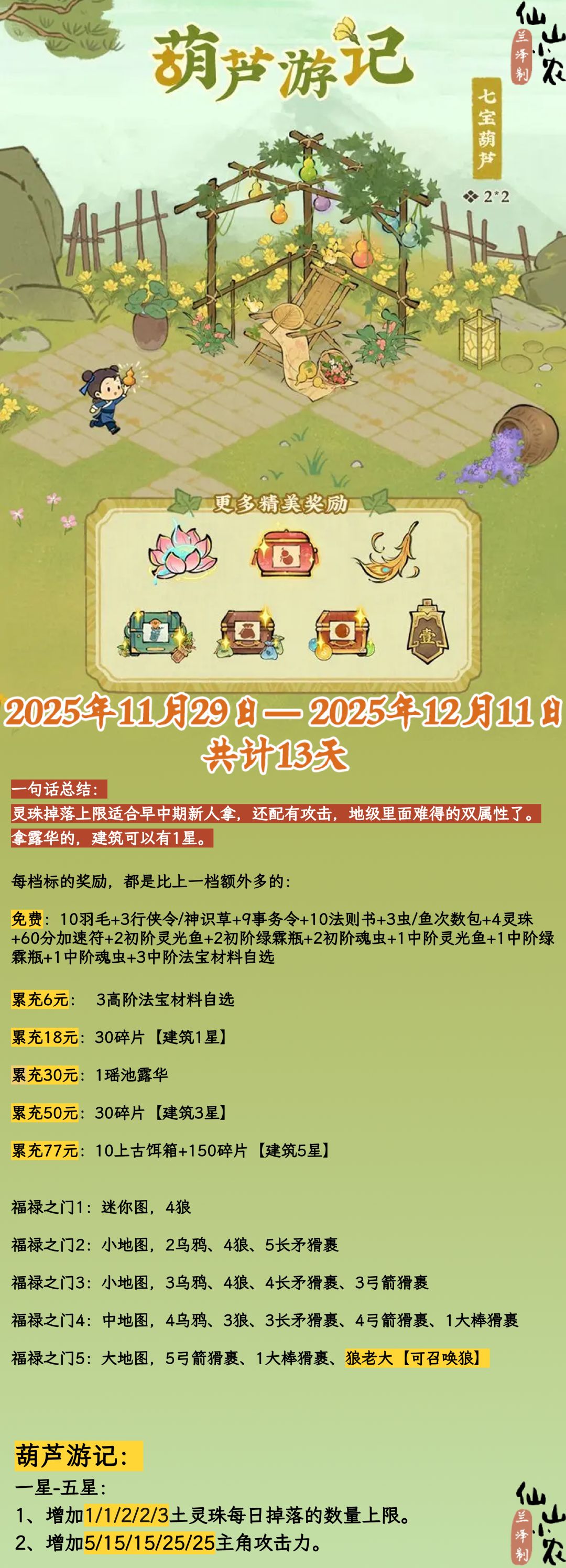 葫芦游记累充活动攻略 1