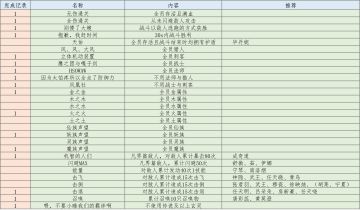 个人成就一览表-[困难]怪战斗部分