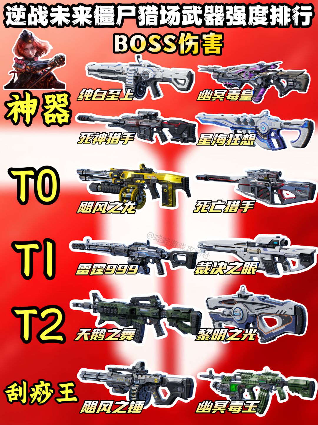 逆战未来|猎场武器强度排行及插件搭配推荐 2
