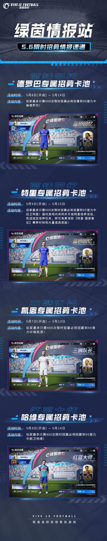 「绿茵情报站-限时招募卡池」0506情报速递！
晴空万里，烈日昭昭！这么好的周末为什么会有调休啊（恼）！周六上班让Olivia错过去球场锻炼球技！不过经理们请放心，小助理还是会打起十二分的精神努力工作的，快来看看最新的限时招募卡池资讯吧！
☆96潜力金卡中锋【蓝桥回忆-德罗巴】
☆95潜力金卡中后卫【蓝桥回忆-特里】
☆94潜力金卡中锋【三狮队长-凯恩】
☆95潜力金卡中前卫【红蓝大师-哈维】
◆