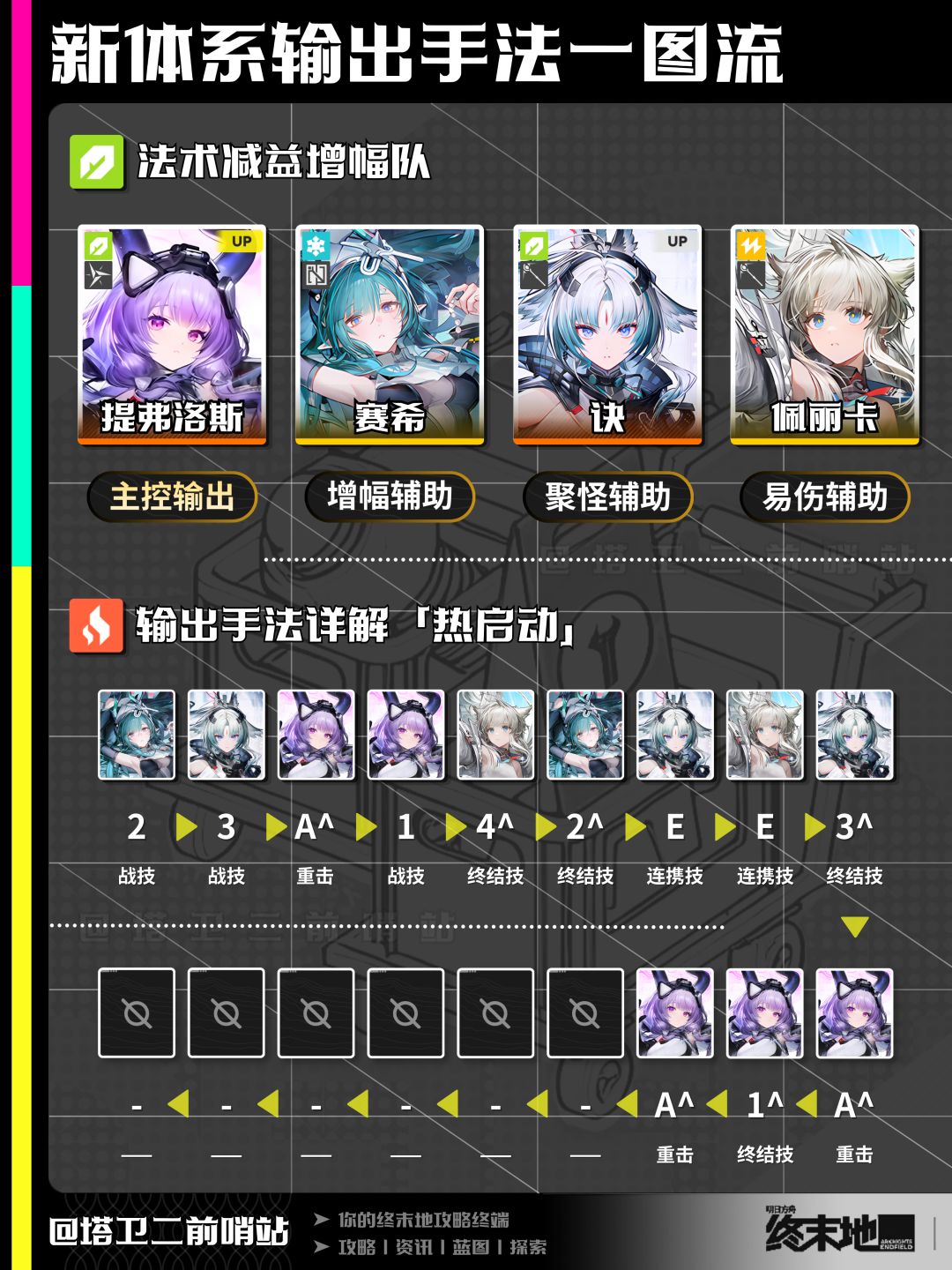 终末地攻略|新体系输出手法一图流 7