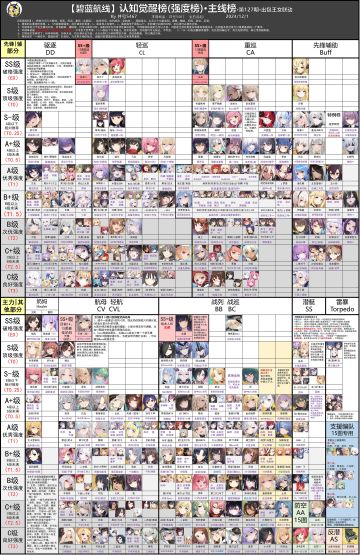 转载-井号榜-强度榜(127期)