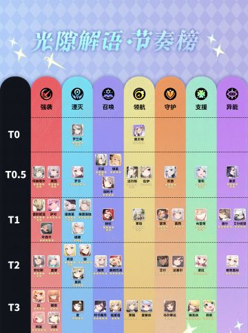 光隙解语节奏榜