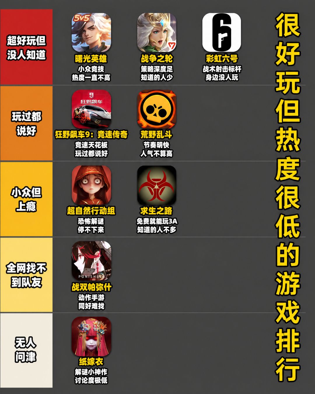 有没有那种口碑很好热度却一直不高的游戏? 2