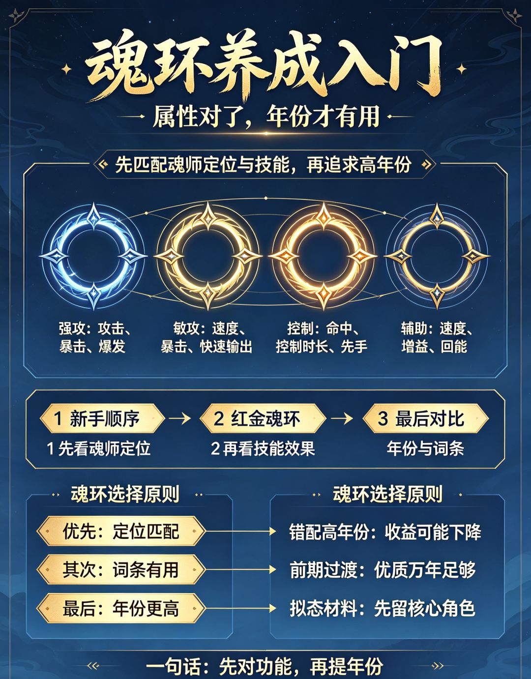 斗罗大陆:魂师对决 兑换码 3