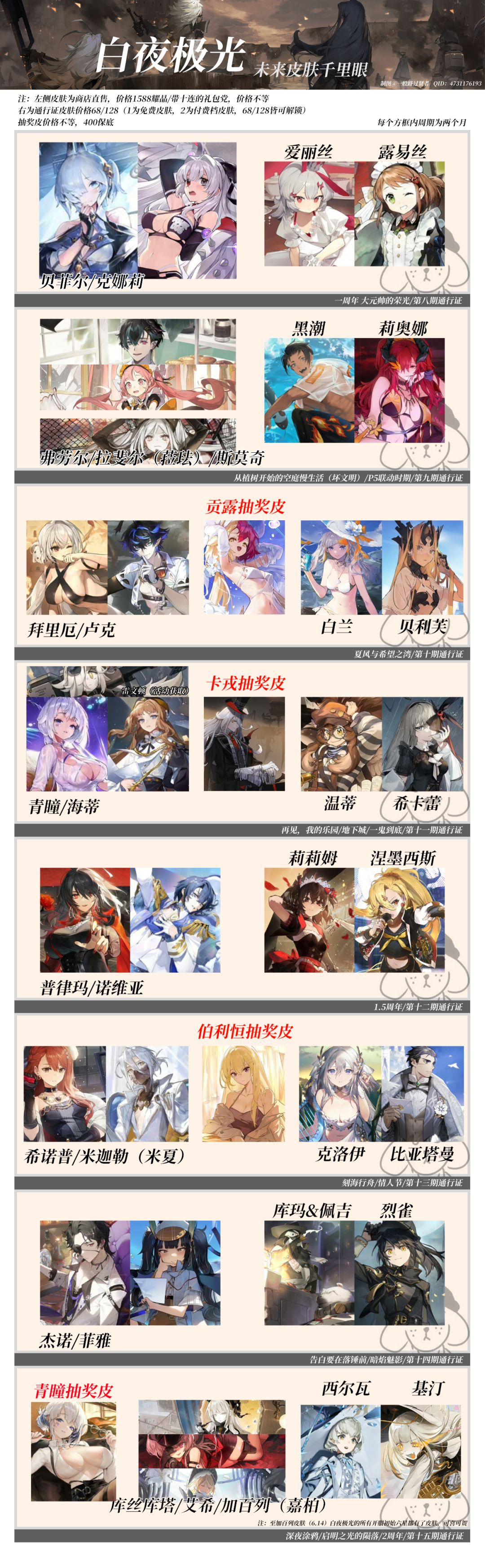 未来皮肤一览(皮肤千里眼) 2